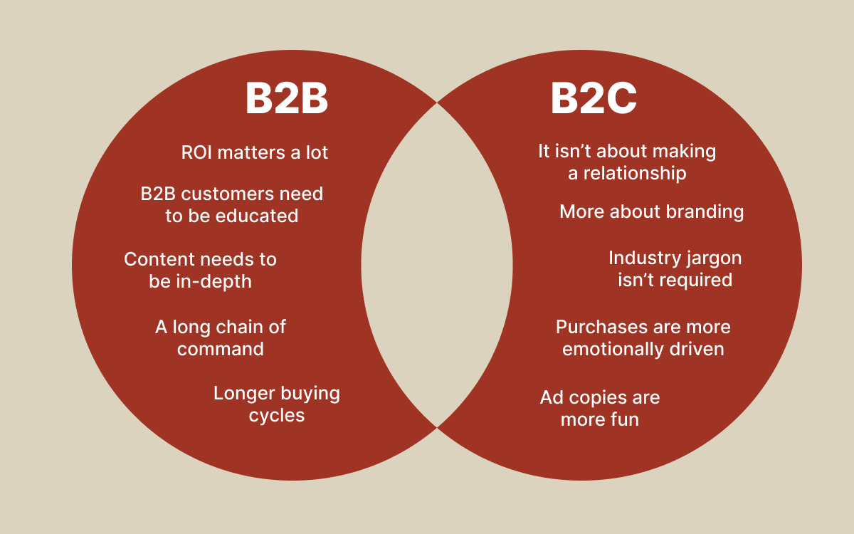 Understanding B2B vs. B2C Marketing: Key Differences and Benefits